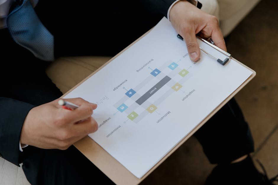 Projekt zu Lead-Funnel und E-Mail-Automation